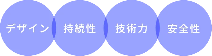 デザイン　持続性　腫れにくさ　バレにくさ