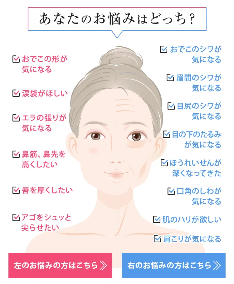 あなたの悩みはどっち？