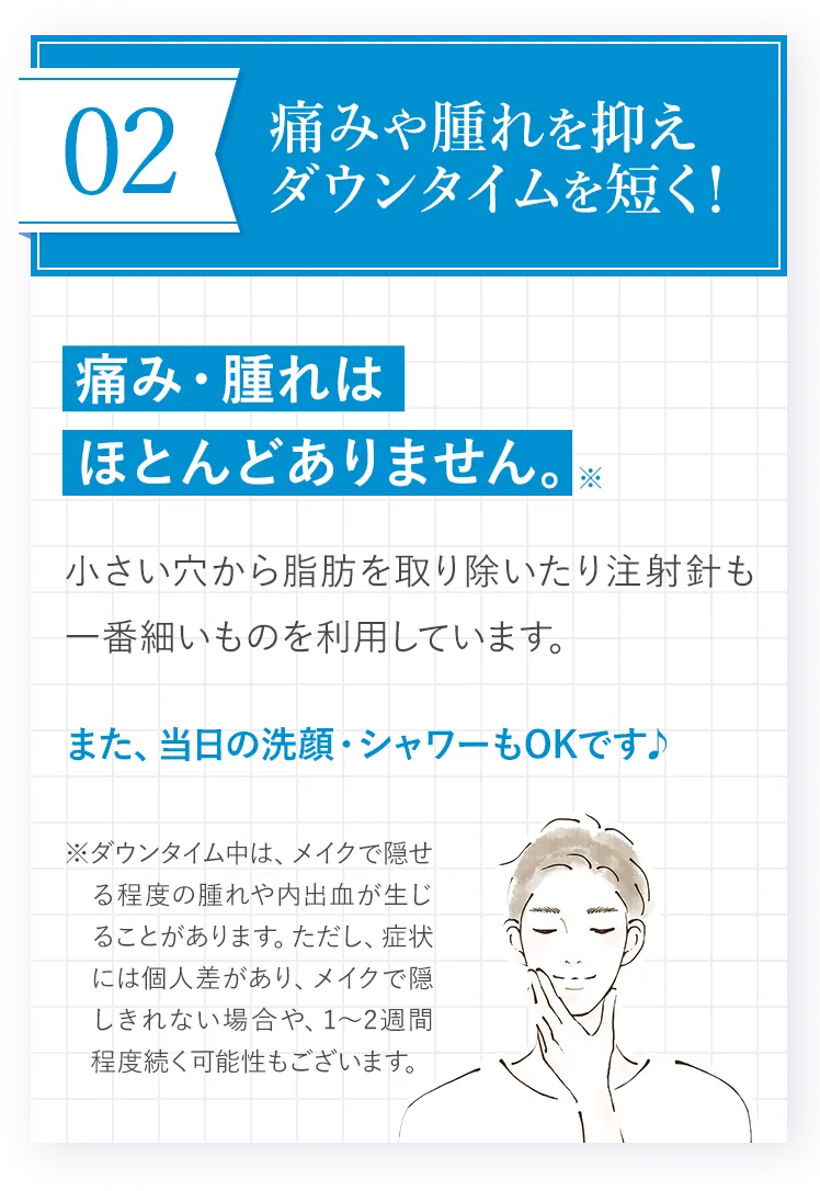 痛みや腫れを抑えダウンタイムを短く！