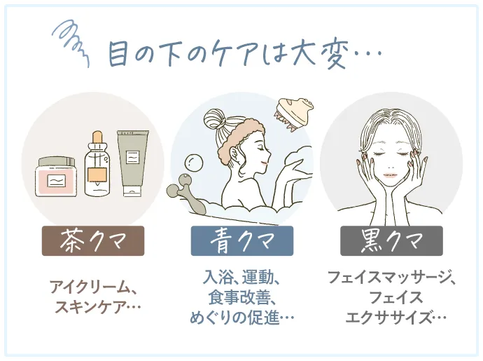 目の下ケアは大変...