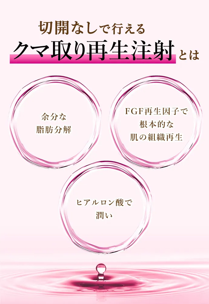切開なしで行えるクマ取り再生注射とは