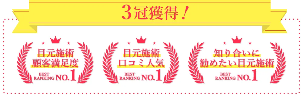 目元施術3冠獲得