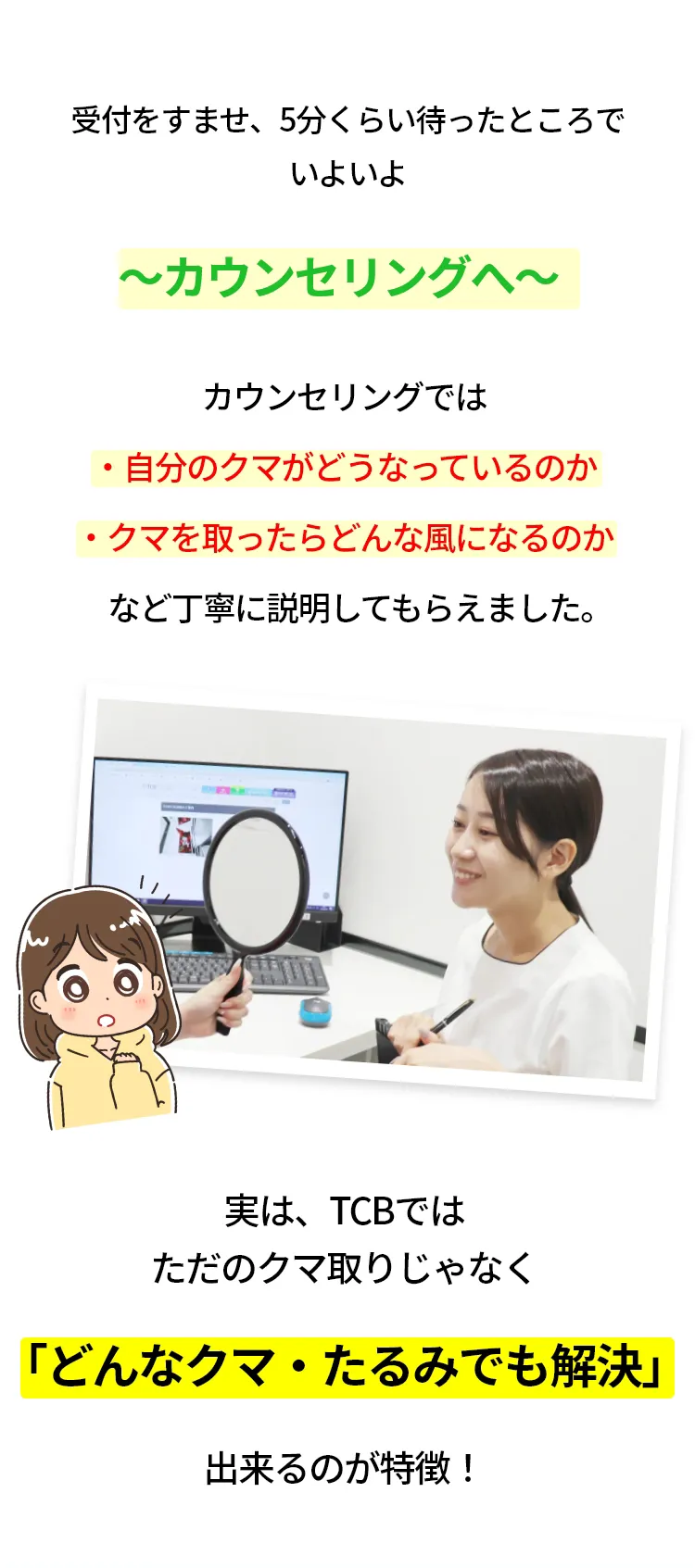 クマ取り再生注射の記事