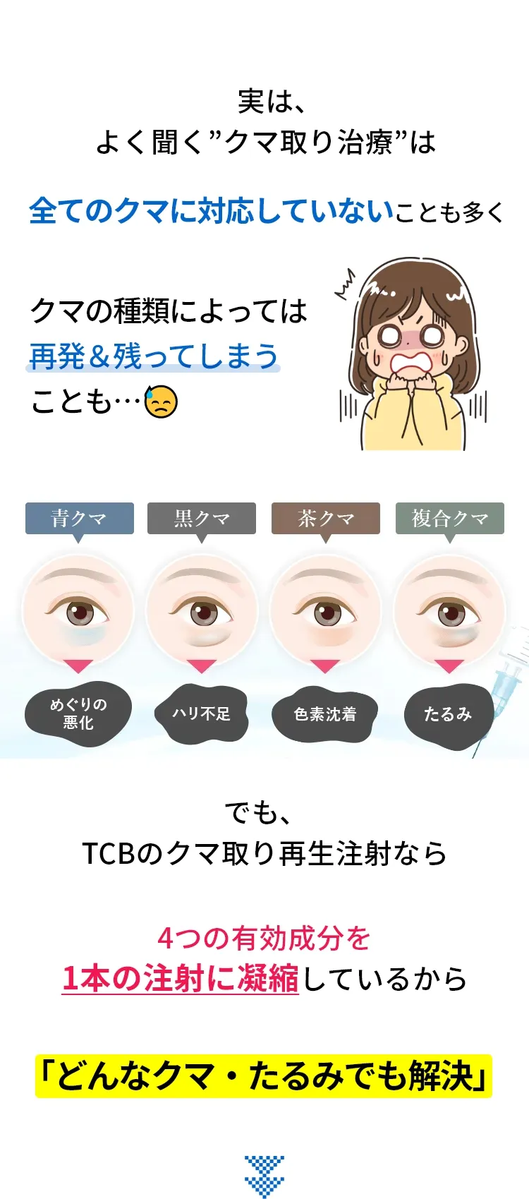 クマ取り再生注射の記事
