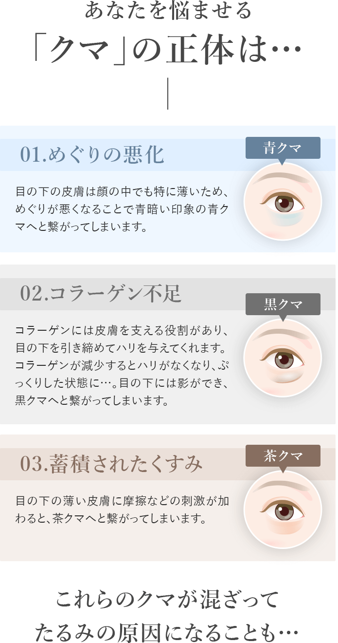 「クマ」の正体とは