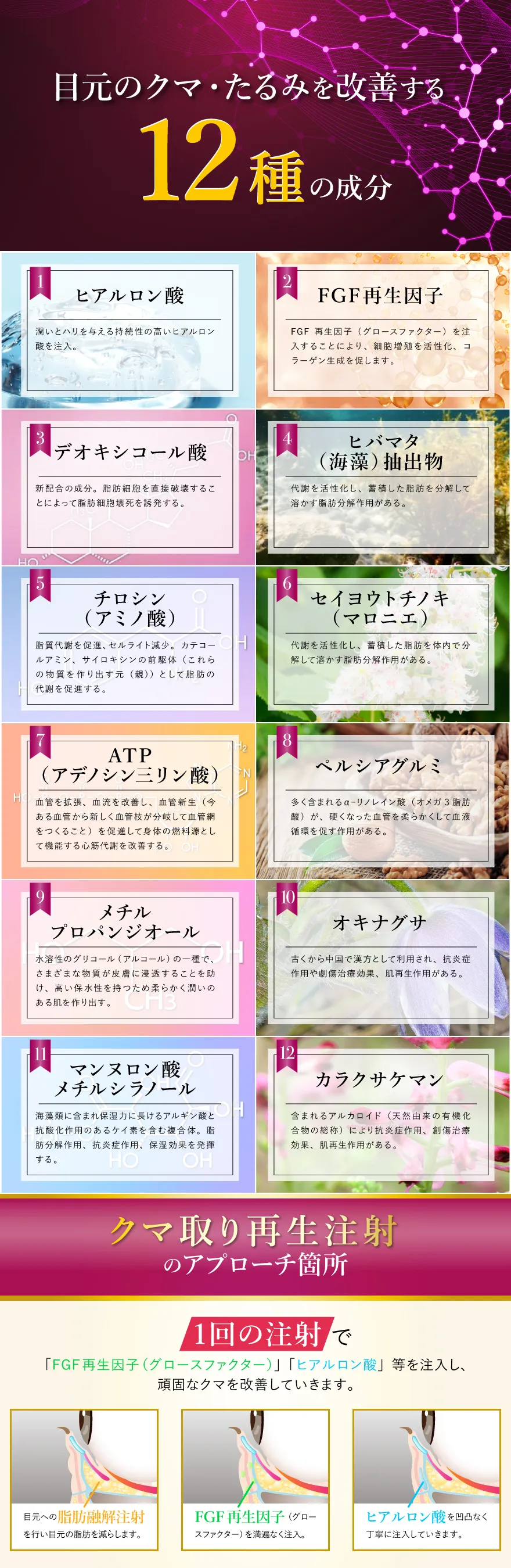 目のクマ・たるみを改善する12種の成分