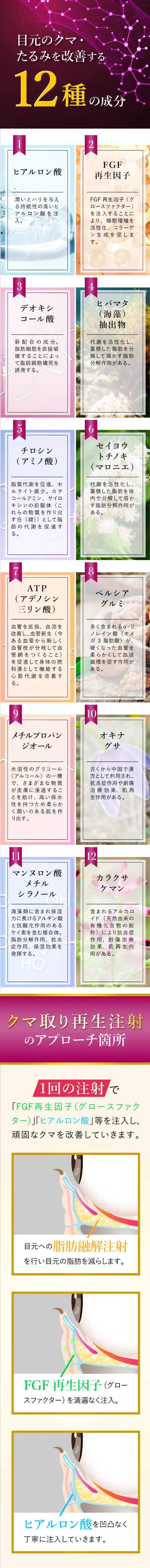 目のクマ・たるみを改善する12種の成分