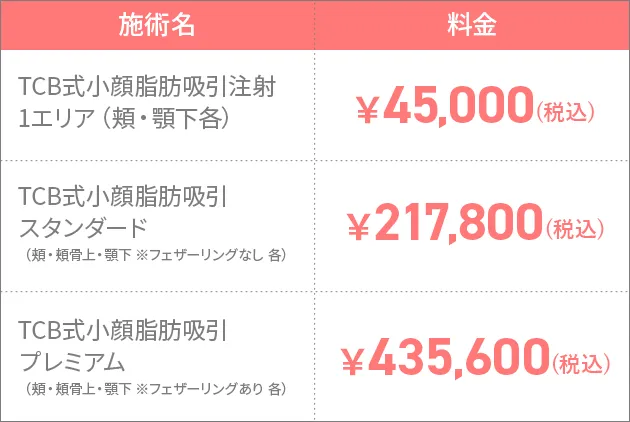 小顔整形料金表