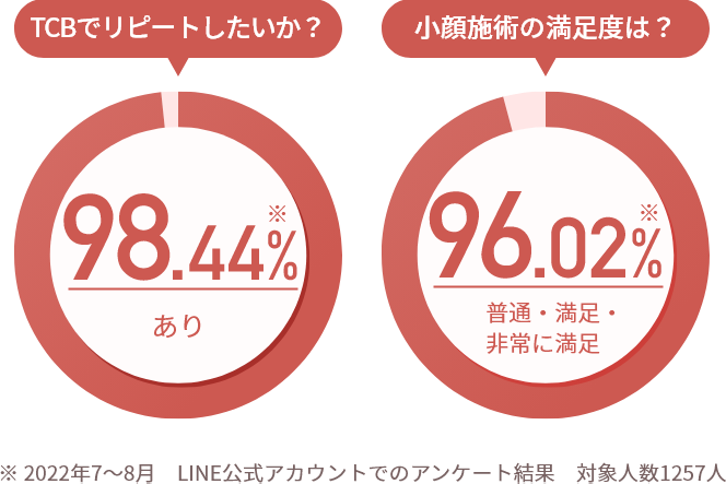 満足度グラフ