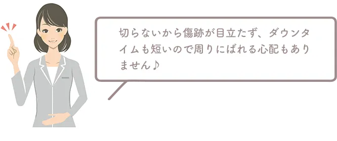 切らないから傷跡が目立たず、ダウンタイムも短いので周りにばれる心配もありません♪