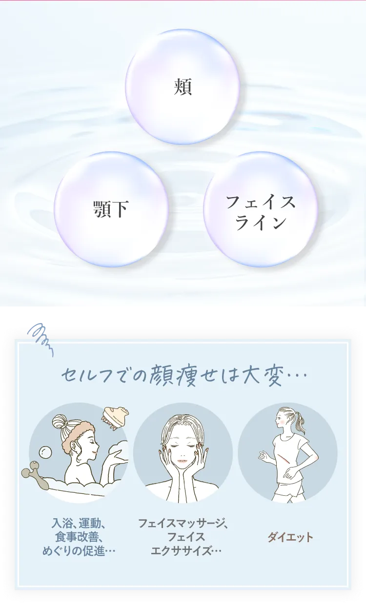 自己流のダイエットでは改善が難しい顔の脂肪を美容医療の力で解消しませんか
