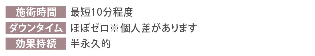 TCB二重術