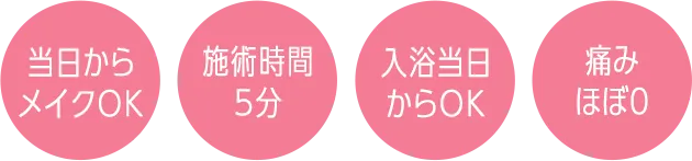 術後メイクOK 施術時間5～30分 入浴当日からOK 痛みほぼなし