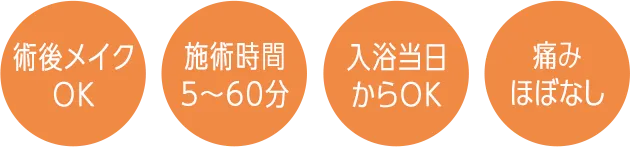 術後メイクOK 施術時間5～30分 入浴当日からOK 痛みほぼなし