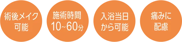 術後メイク可能、施術時間10～60分、当日から入浴可能、痛みに配慮