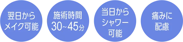 翌日からメイク可能、施術時間30～45分、当日からシャワー可能、痛みに配慮