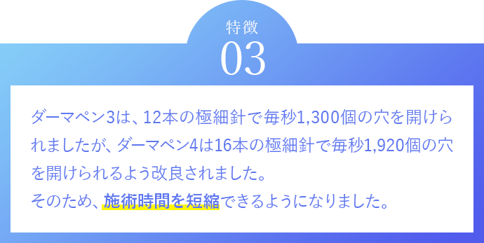 特徴03　ダーマペン3は、12本の極細針で毎秒1,300個の穴を開けられましたが、ダーマペン4は16本の極細針で毎秒1,920個の穴を開けられるよう改良されました。そのため、施術時間を短縮できるようになりました。	