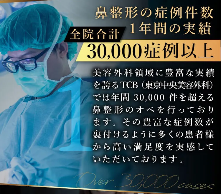 鼻整形の症例件数 一年間の実績 全院合計30,000症例以上