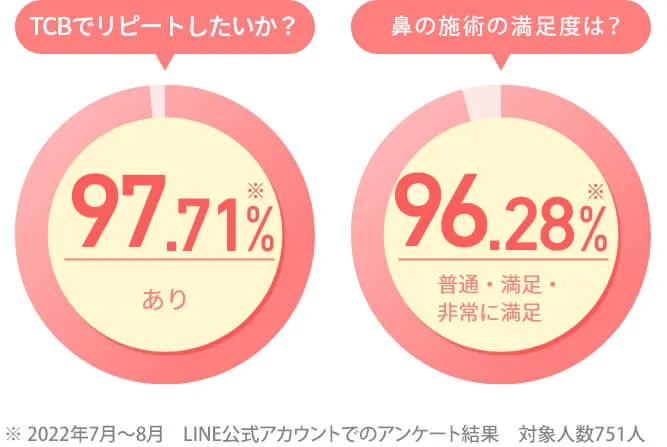 満足度