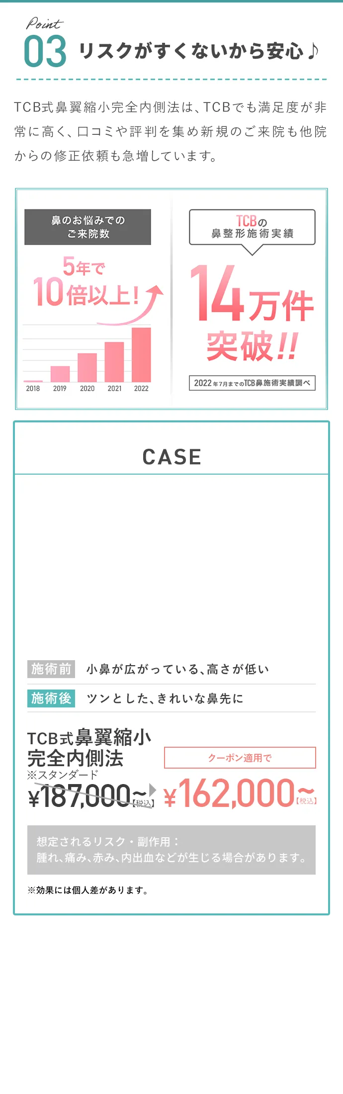 Point03 リスクが少ないから安心