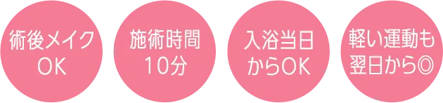4つのポイント