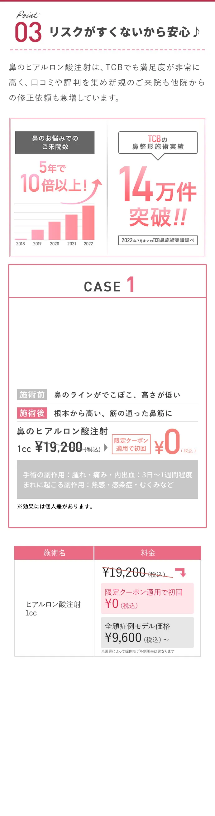 リスクが少ないから安心