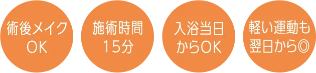 4つのポイント