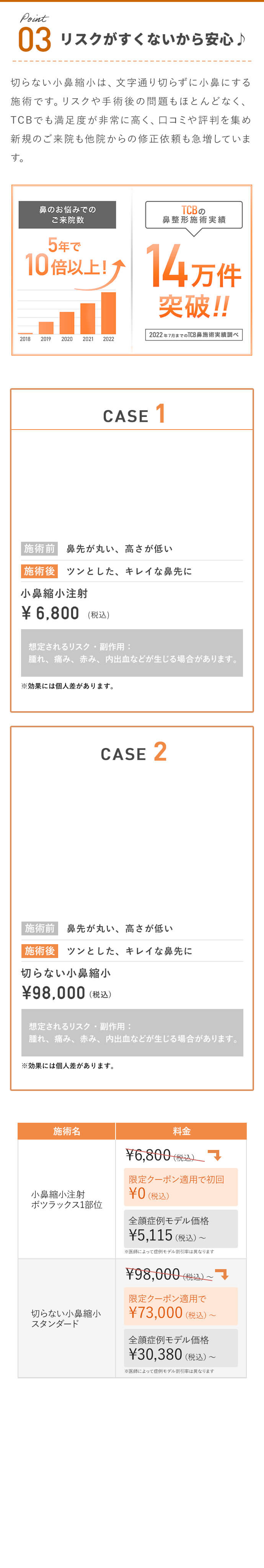 リスクが少ないから安心