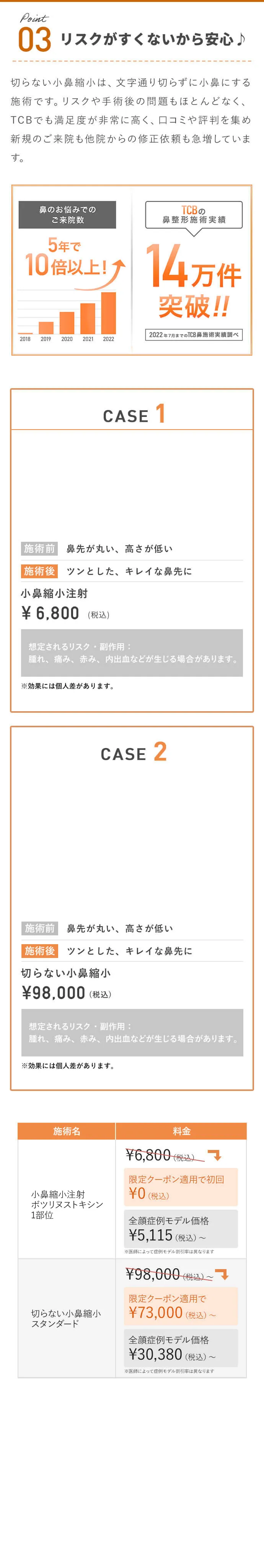 リスクが少ないから安心