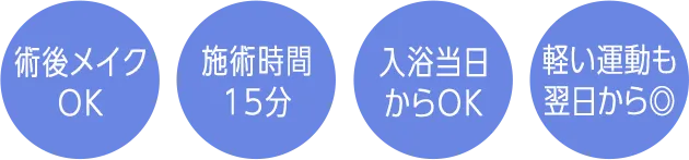 4つのポイント