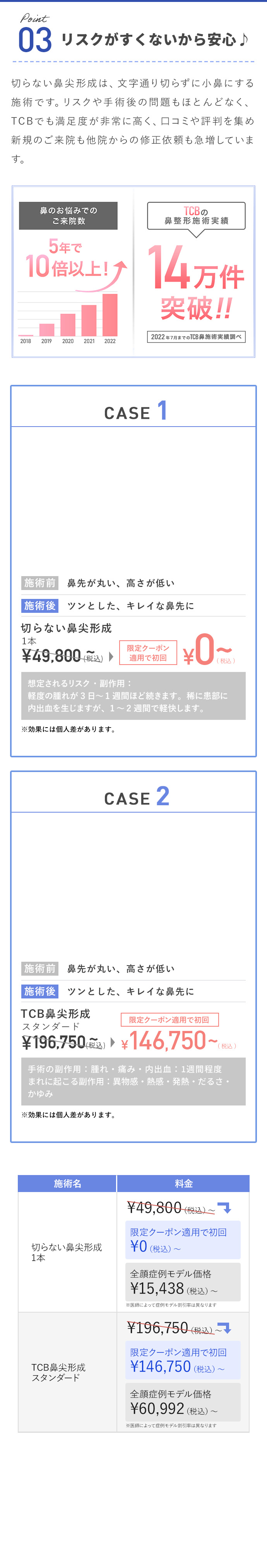 リスクが少ないから安心