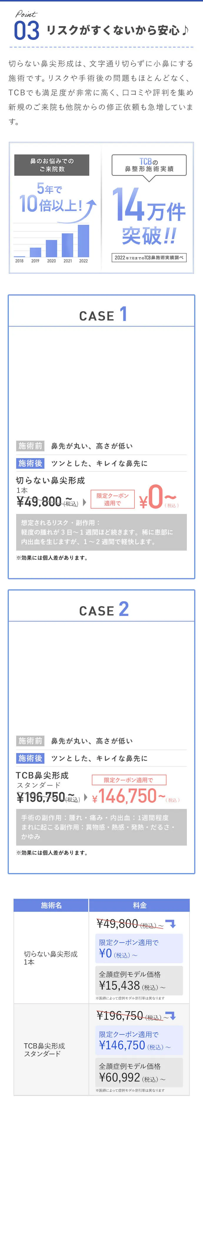 リスクが少ないから安心