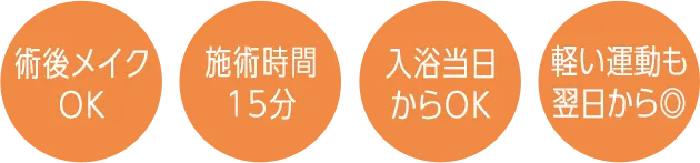 4つのポイント