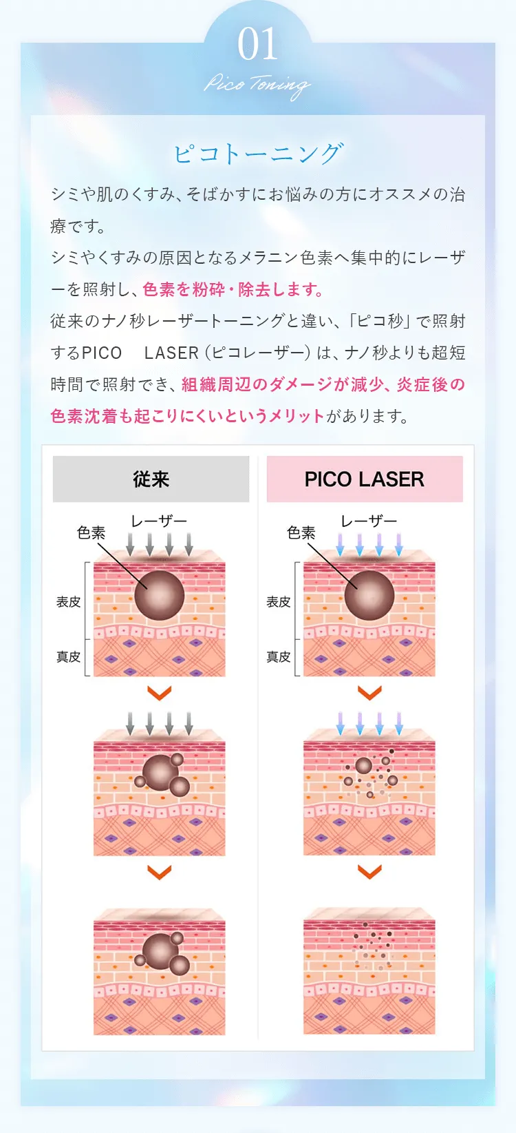 ピコトーニング