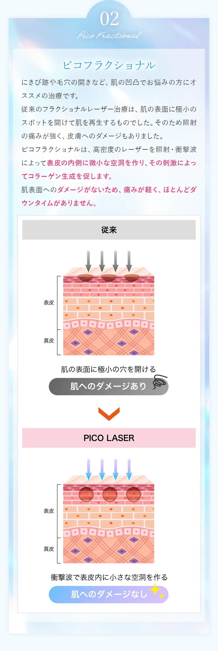 ピコフラクショナル