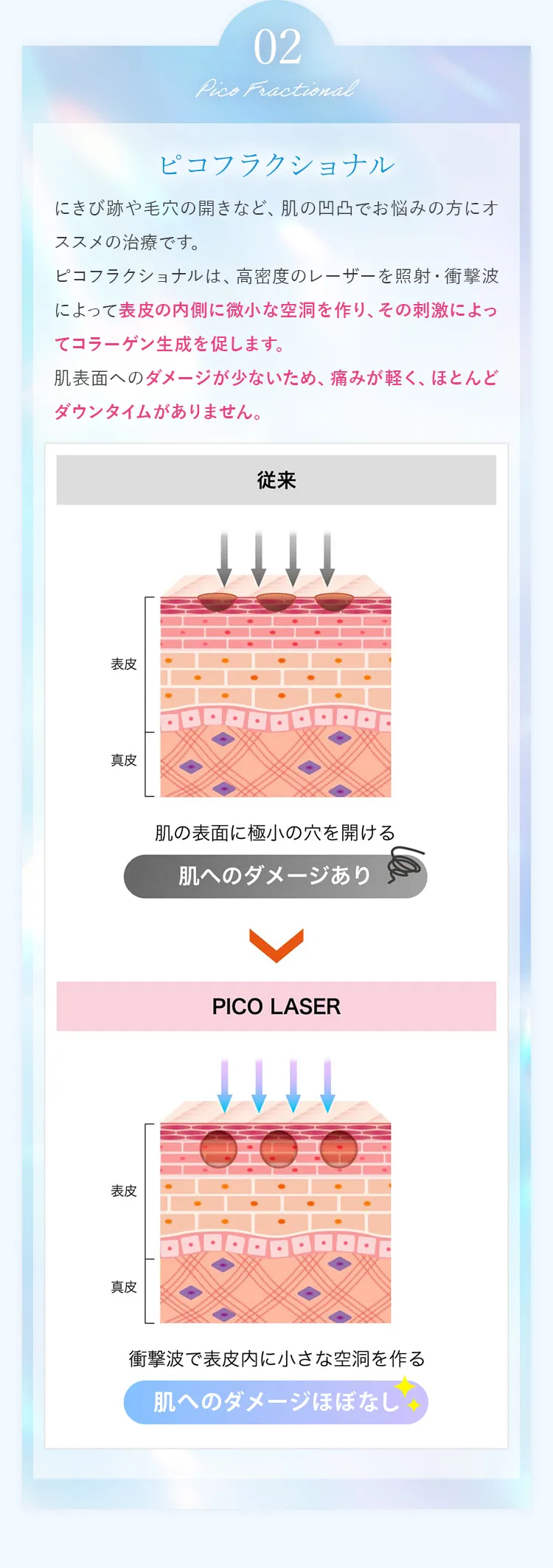 ピコフラクショナル