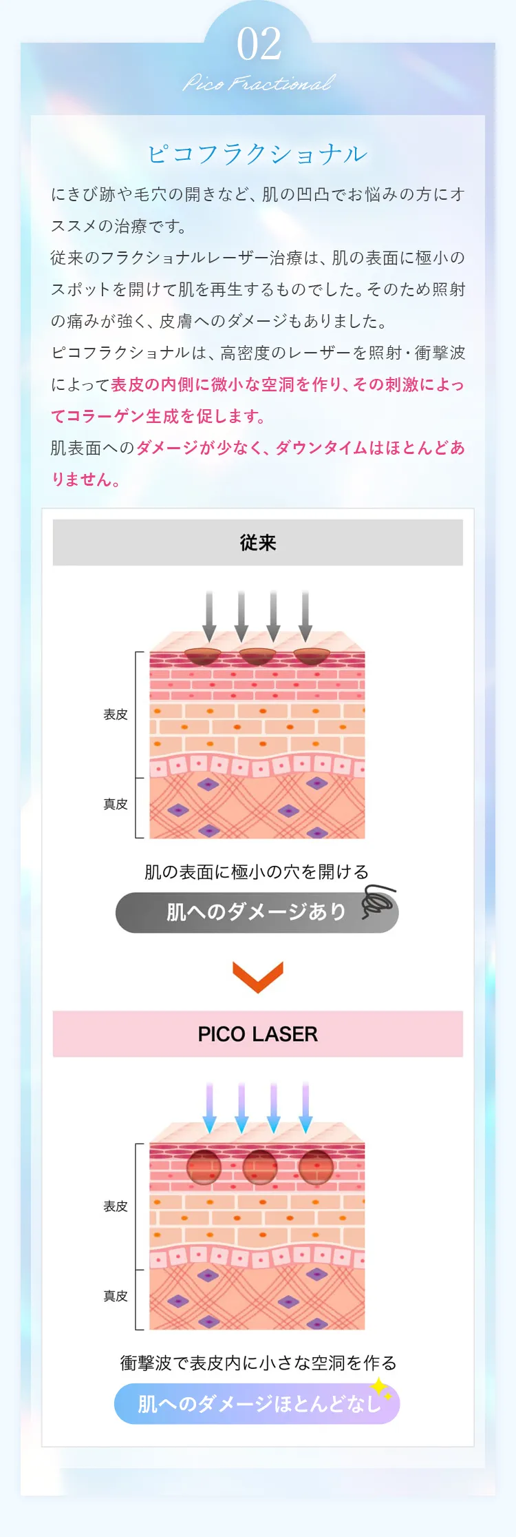 ピコフラクショナル