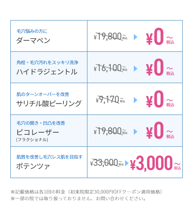 期間限定お試しキャンペーン このページからのご予約限定 全メニュー対象30,000円OFF