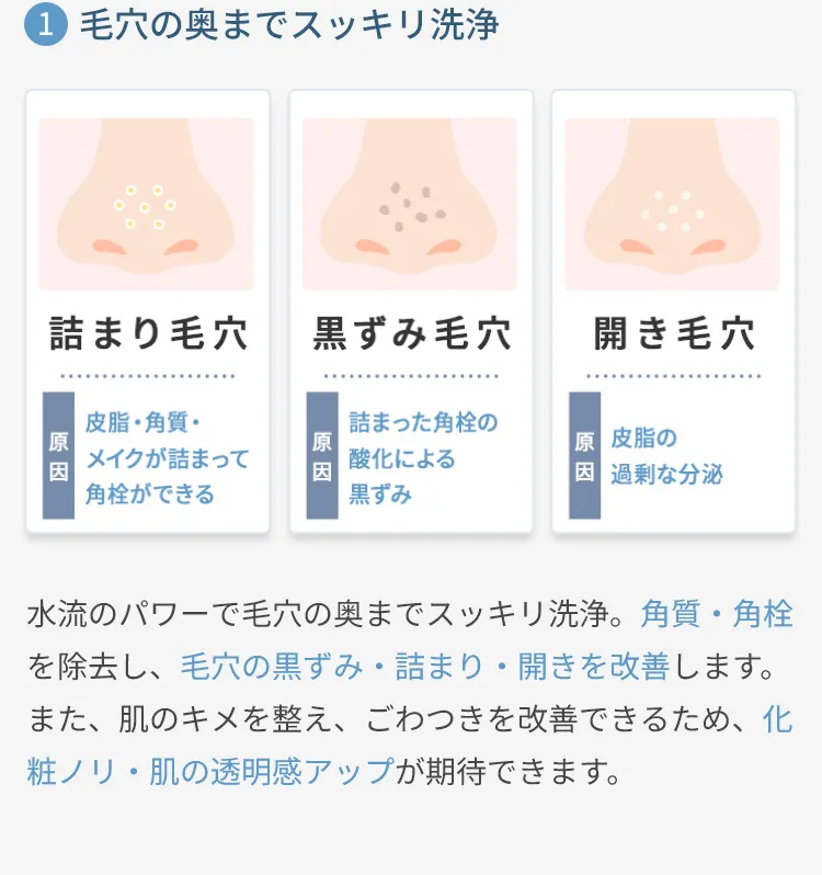１：毛穴の億までスッキリ洗浄