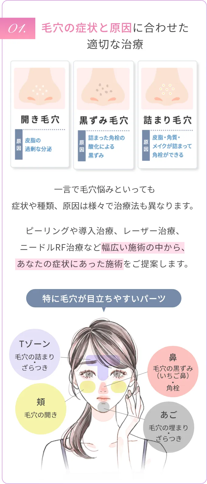 毛穴の症状と原因に合わせた適切な治療