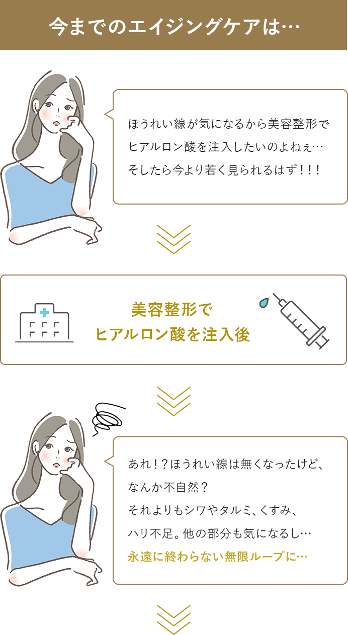 エイジングケア