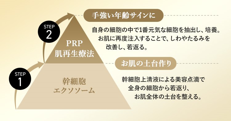 TCB二重術