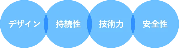 デザイン、持続性、技術力、安全性