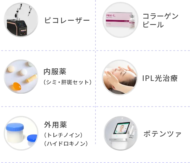 オーダーメイド治療