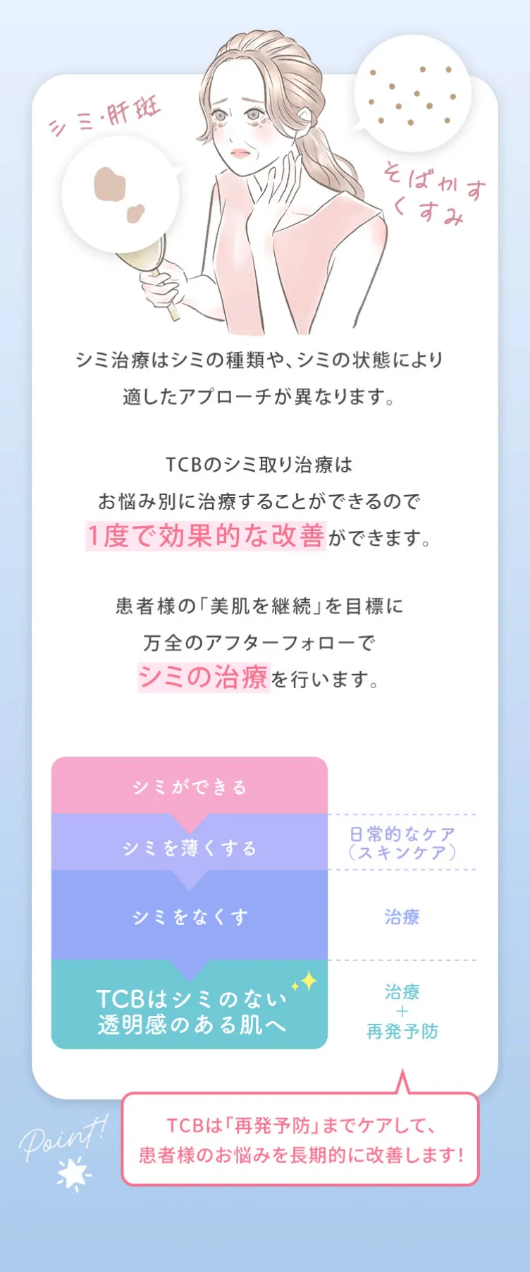 TCBのシミ取り治療はお悩み別に治療することができるので1度で効果的な改善ができます。