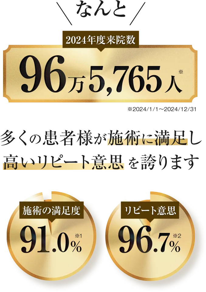 満足度アンケート