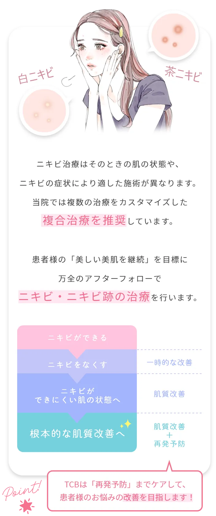 TCBは「再発予防」までケアして、患者様のお悩みを根本から改善します!