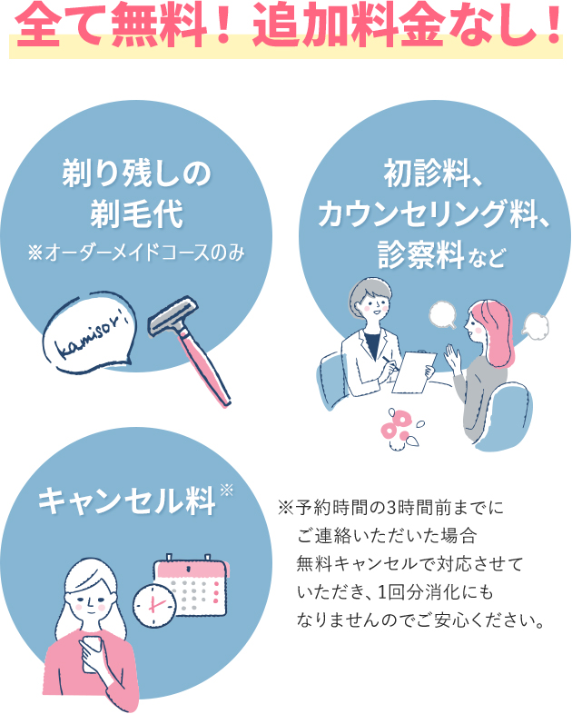全て無料！追加料金なし！