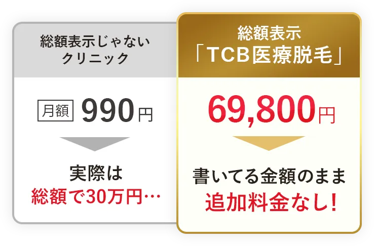 総額表示じゃないクリニックとの比較表