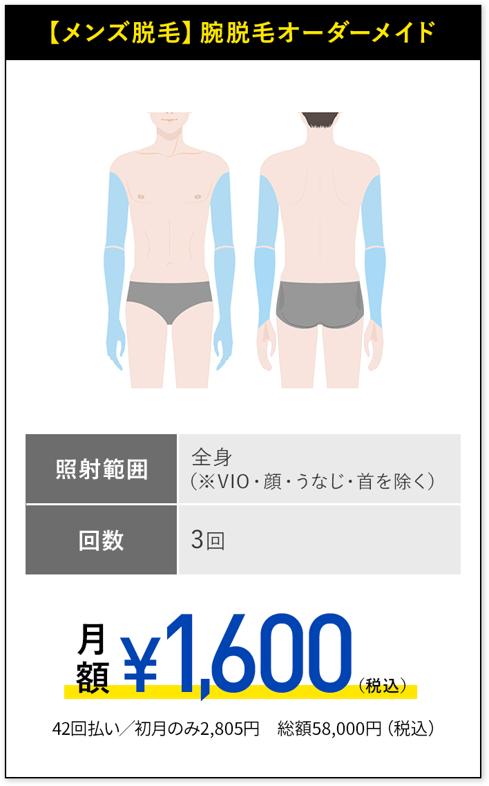 メンズ脱毛、腕脱毛オーダーメイド